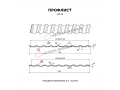 Профлист Металл Профиль МП-20x1100-R (PURMAN-20-3005-0,5)